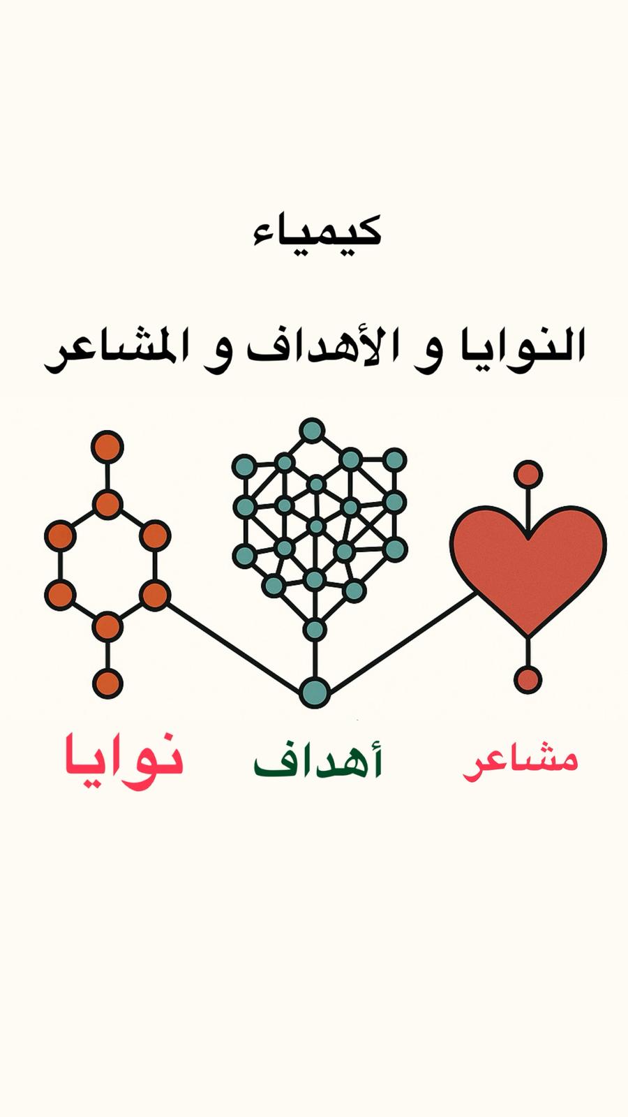 1كيمياء النوايا و الأهداف